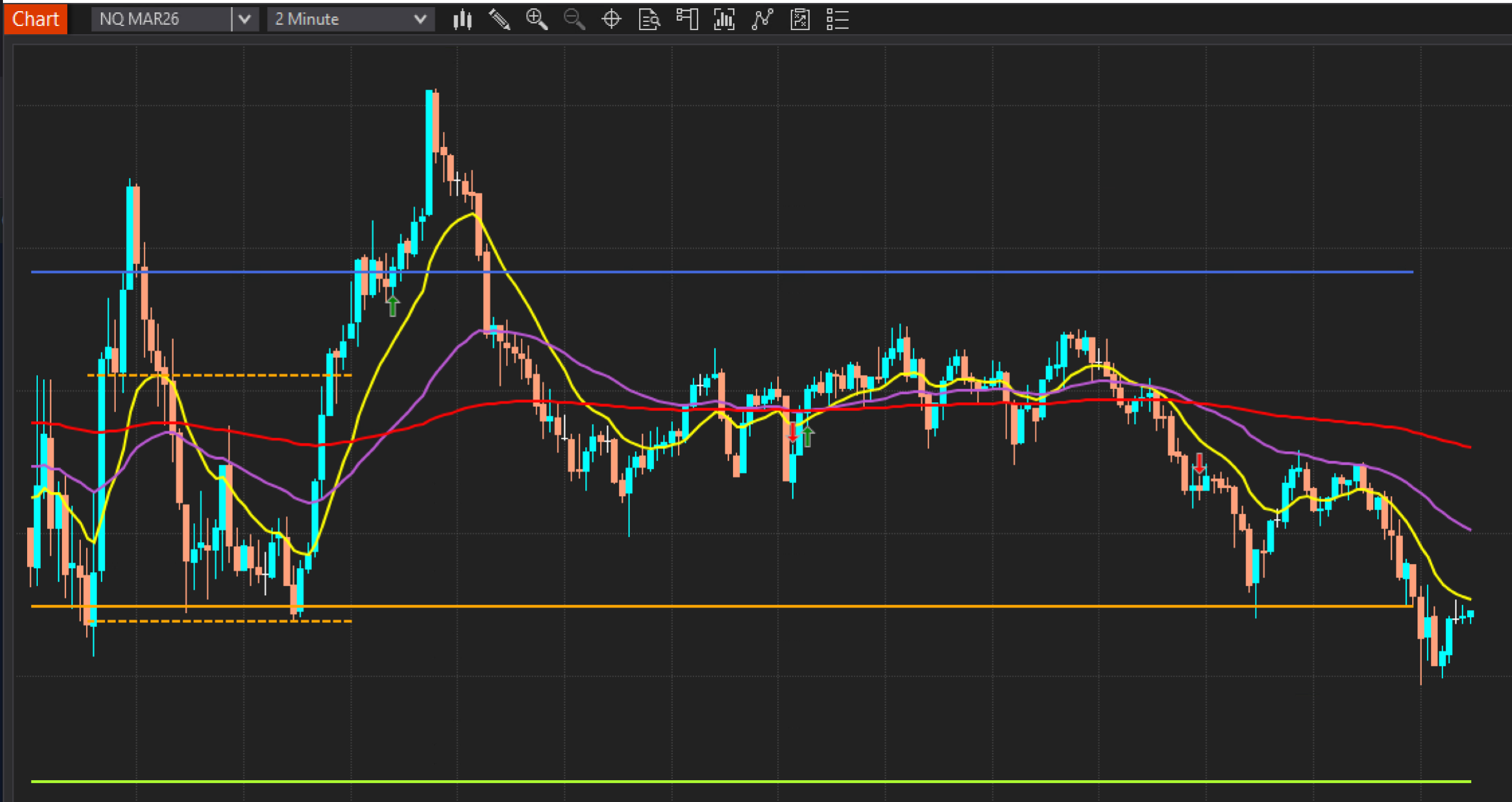 ninja master levels ninja master levels